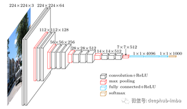 使用度量学习进行特征嵌入：交叉熵和监督对比损失的效果对比