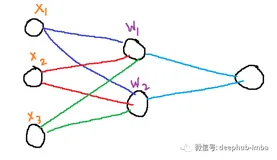 初始化神经网络权重的方法总结