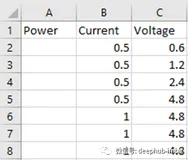 使用Python自动化Microsoft Excel和Word
