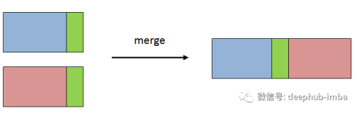 5个例子介绍Pandas的merge并对比SQL中join