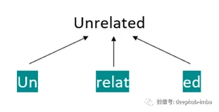 神经机器翻译的Subword技术