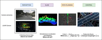 自动驾驶:Lidar 3D传感器点云数据和2D图像数据的融合标注