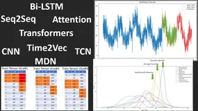 2022年深度学习在时间序列预测和分类中的研究进展综述