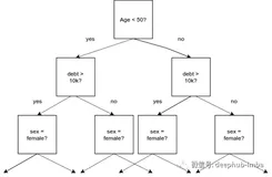 使用CatBoost和NODE建模表格数据对比测试