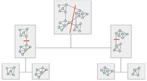 使用谱聚类（spectral clustering）进行特征选择