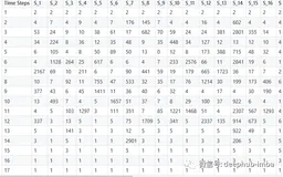 在PyTorch中使用Seq2Seq构建的神经机器翻译模型