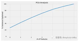 详解DBSCAN聚类（下）