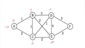 利用强化学习Q-Learning实现最短路径算法