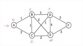 利用强化学习Q-Learning实现最短路径算法