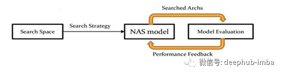 神经网络架构搜索（NAS）基础入门