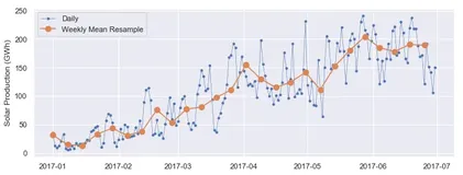 在Pandas中通过时间频率来汇总数据的三种常用方法