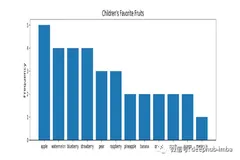 Pandas的列表值处理技巧，避免过多循环加快处理速度（下）