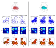 非参数检验方法，核密度估计简介