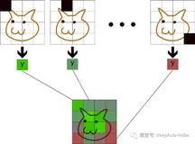 使用遮挡分析进行DNN模型的可解释性说明概述