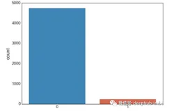 使用遗传交叉算子进行过采样处理数据不平衡（一）