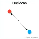 9个数据科学中常见距离度量总结以及优缺点概述（上）