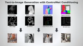 使用ControlNet 控制 Stable Diffusion