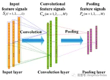 使用tensorflow进行音乐类型的分类（三）