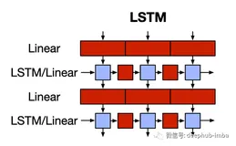 Transformer的潜在竞争对手QRNN论文解读，训练更快的RNN