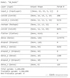 基于3DCNN的深度学习卫星图像土地覆盖分类（下）