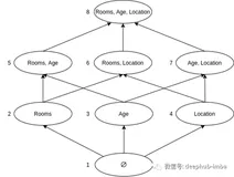 SHAP值：用博弈论的概念解释一个模型