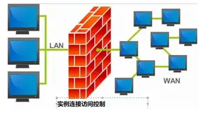 PostgreSQL技术大讲堂 - Part 9：pg_hba.conf配置