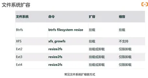 RocketMQ 存储弹性- -冷热数据分级存储｜学习笔记