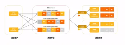RocketMQ 5.0 多样消费功能详解消息过滤｜学习笔记（一）