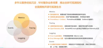 Tracing 链路追踪 ｜学习笔记