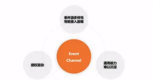 事件总线+函数计算构建云上最好的事件驱动架构应用｜学习笔记（二）
