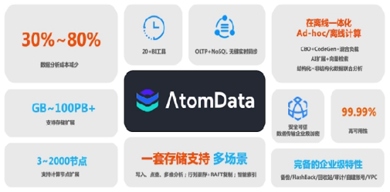 AtomData结合阿里云分布式存储实现海量数据分析（二）
