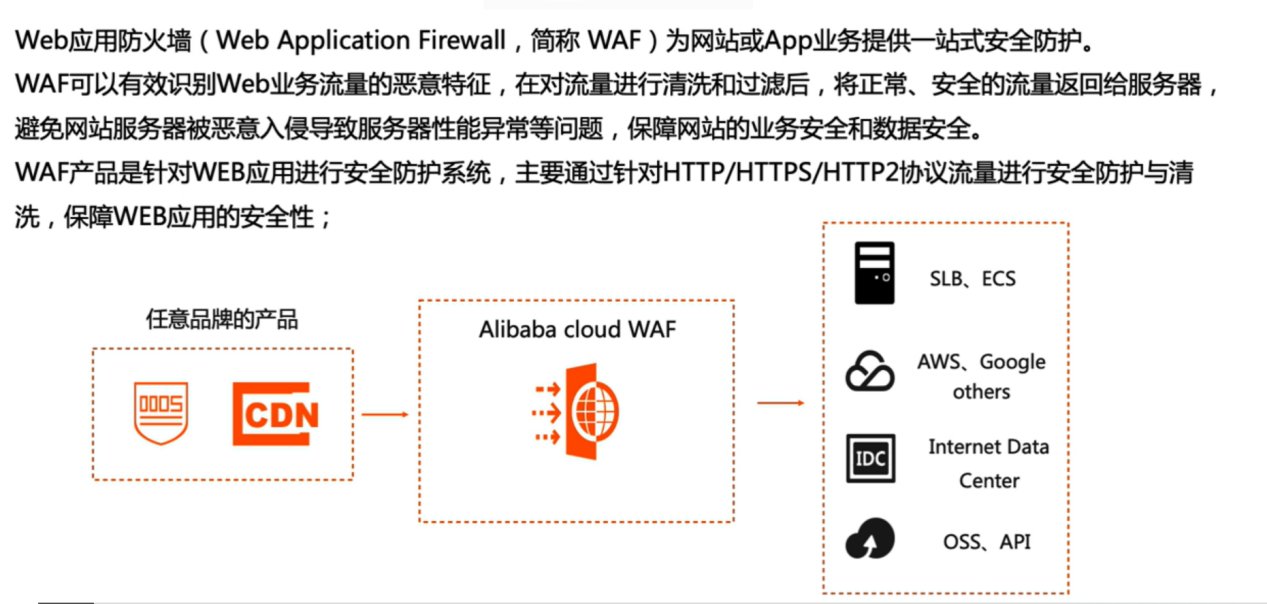 01-基础设施安全-3-WEB应用防火墙-ACA-01-产品简介与特性解析
