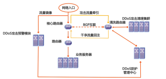 01-基础设施安全-2-DDOS防护-ACA-02-产品原理与接入流程（一）