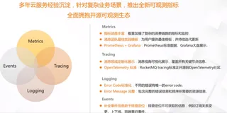RocketMQ 5.0 可观测能力升级: Tracing 链路追踪介绍｜学习笔记
