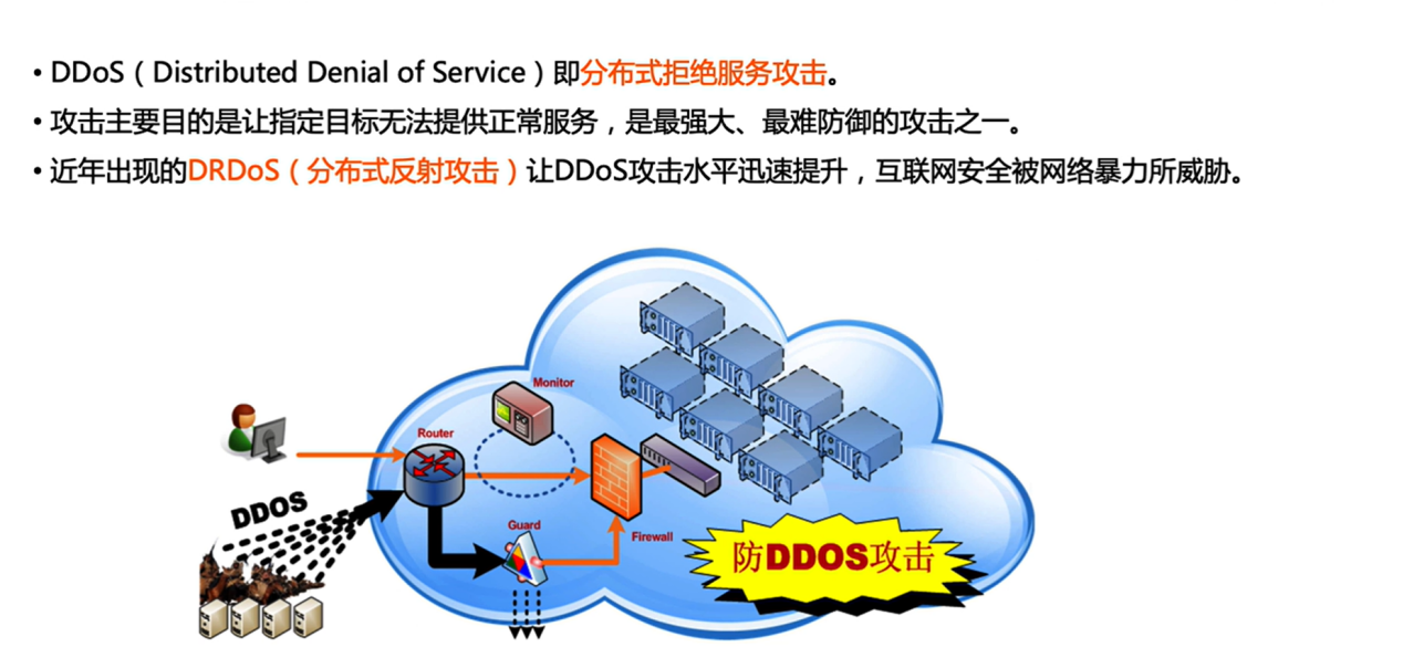 01-基础设施安全-2-DDOS防护-ACA-01-产品功能与核心价值（一）