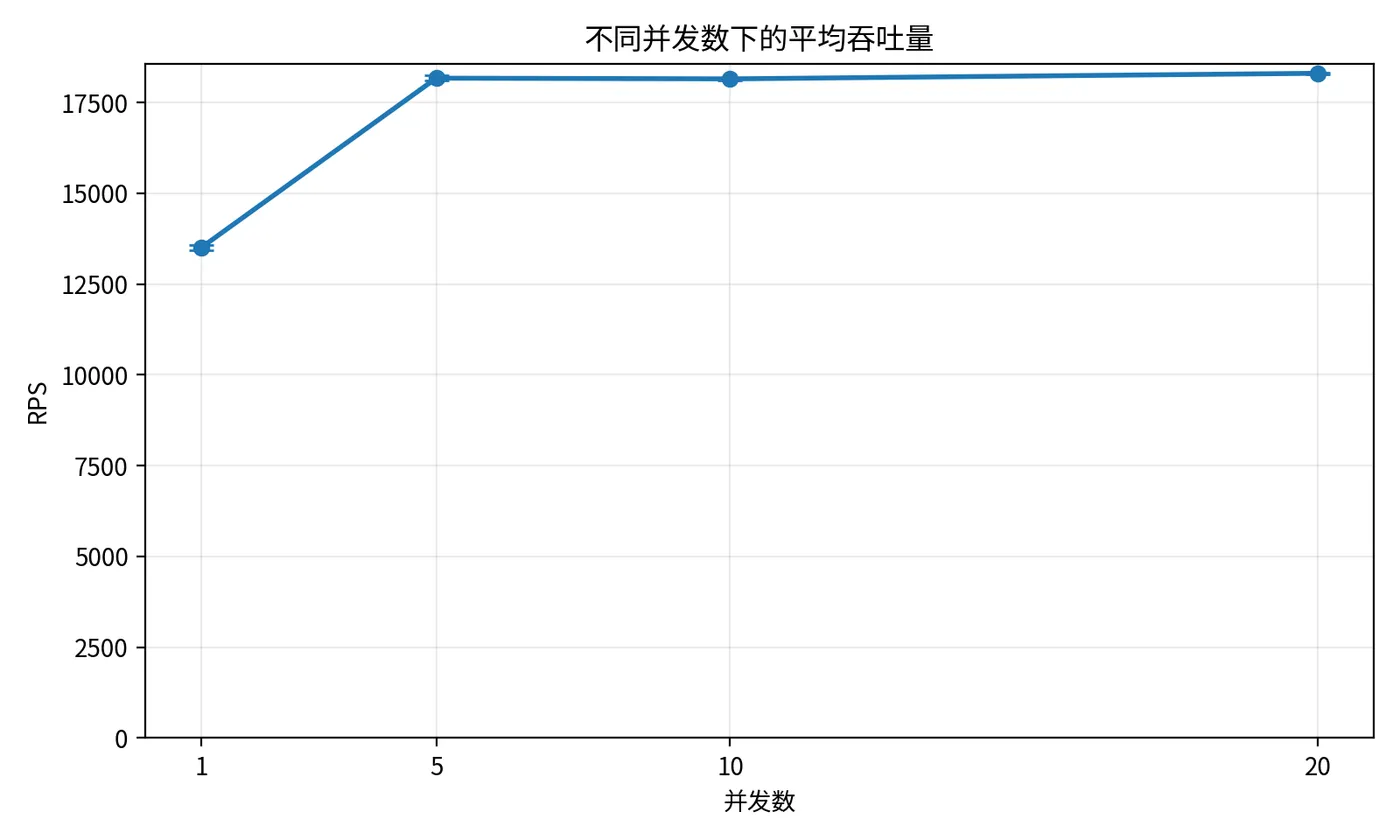 ECScope_RPS_并发对比_Python.png