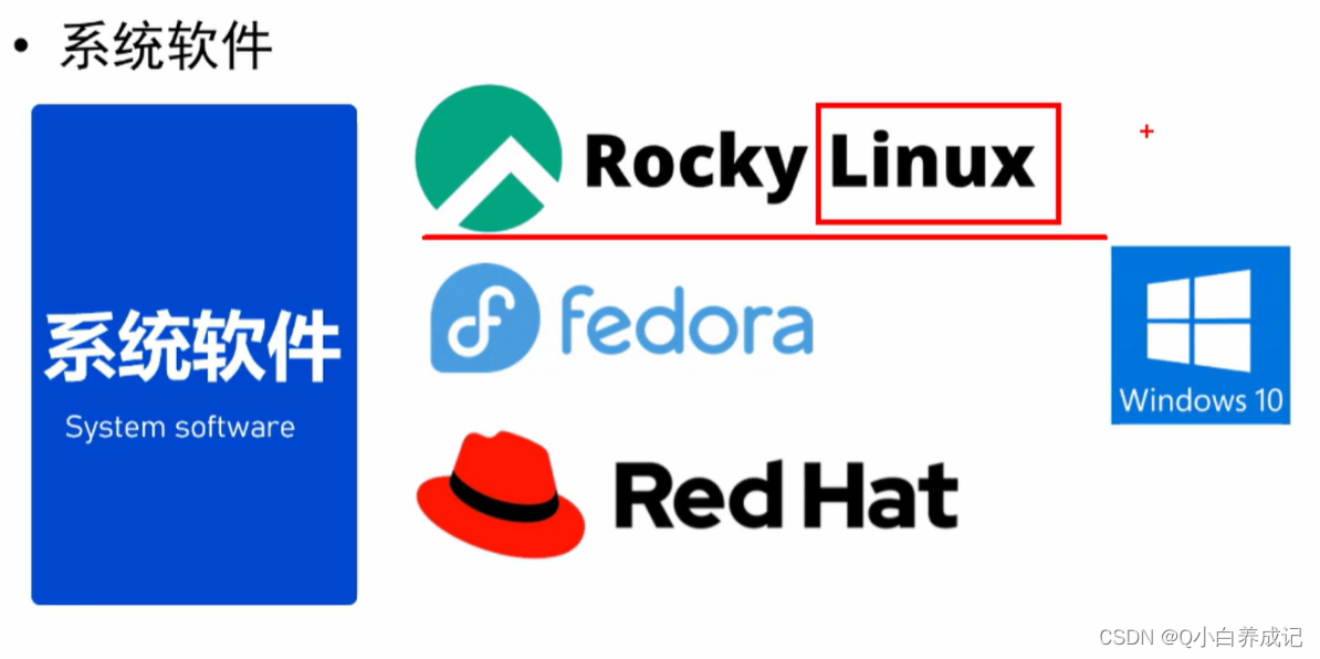 Linux系统简介、安装Linux系统、Linux系统目录结构、Linux命令行