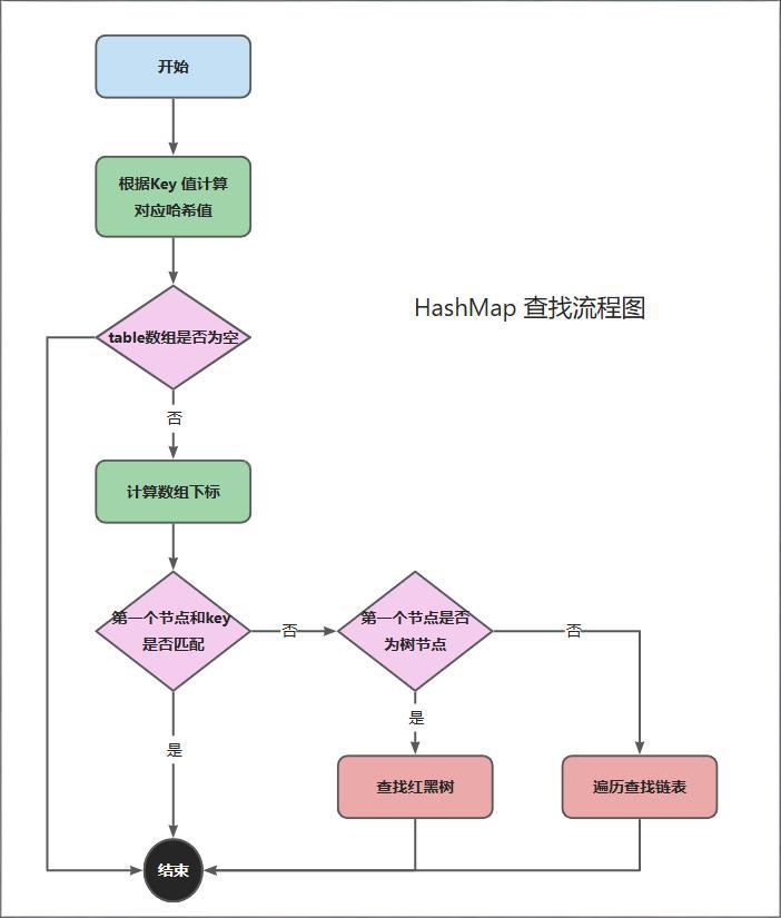 Java HashMap 全面解析：原理、用法与实战要点-阿里云开发者社区