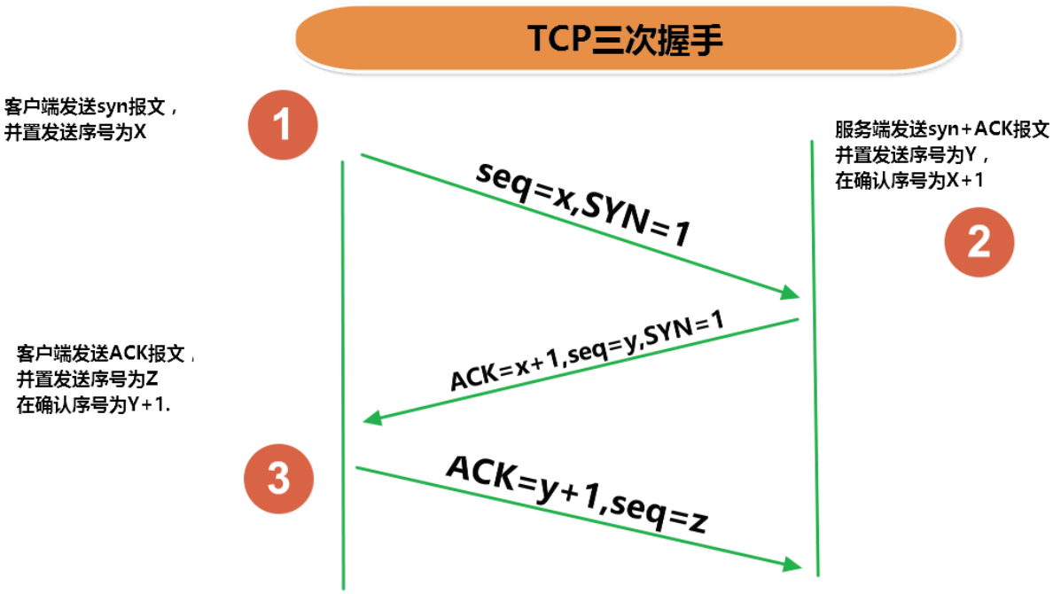 J2EE知识点总结_网络编程与Java反射机制