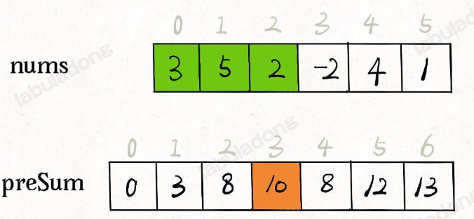 LeetCode算法小抄--数组(双指针、差分数组、前缀和)