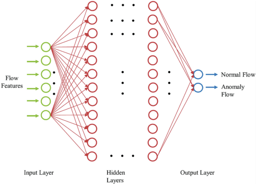 网络入侵检测 Network Intrusion Detection System (NIDS)-阿里云开发者社区