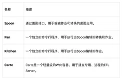 使用kettle进行数据清洗