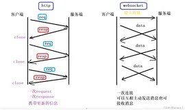 webim 实现实时通讯的 4 种方式