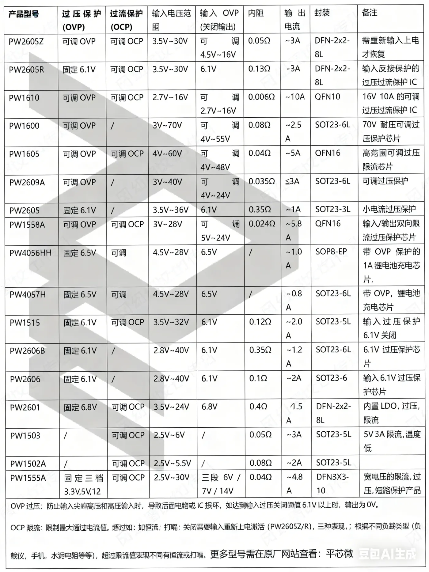 生成PW6606原理图 (3).png