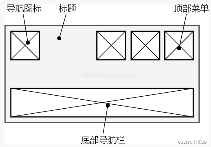 flutter 导航组件 AppBar （含顶部选项卡TabBar，抽屉菜单 drawer ，自定义导航图标）