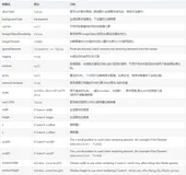 vue 生成分享海报、下载图片（含生成二维码qrcodejs2的使用，网页截屏html2canvas的使用）