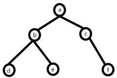 JS 【详解】树的遍历（含深度优先遍历和广度优先遍历的算法实现）