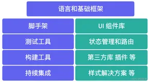 前端技术选型