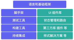 前端技术选型