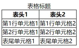 HTML【详解】表格 table 标签（table的属性，语义化表格，简易表格，合并单元格）